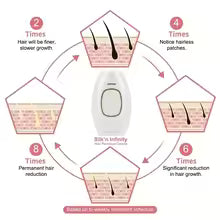 LumiSkin™ Painless Laser Hair Removal